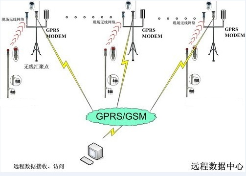 土壤溫濕度檢測(cè)系統(tǒng) HM-TS300