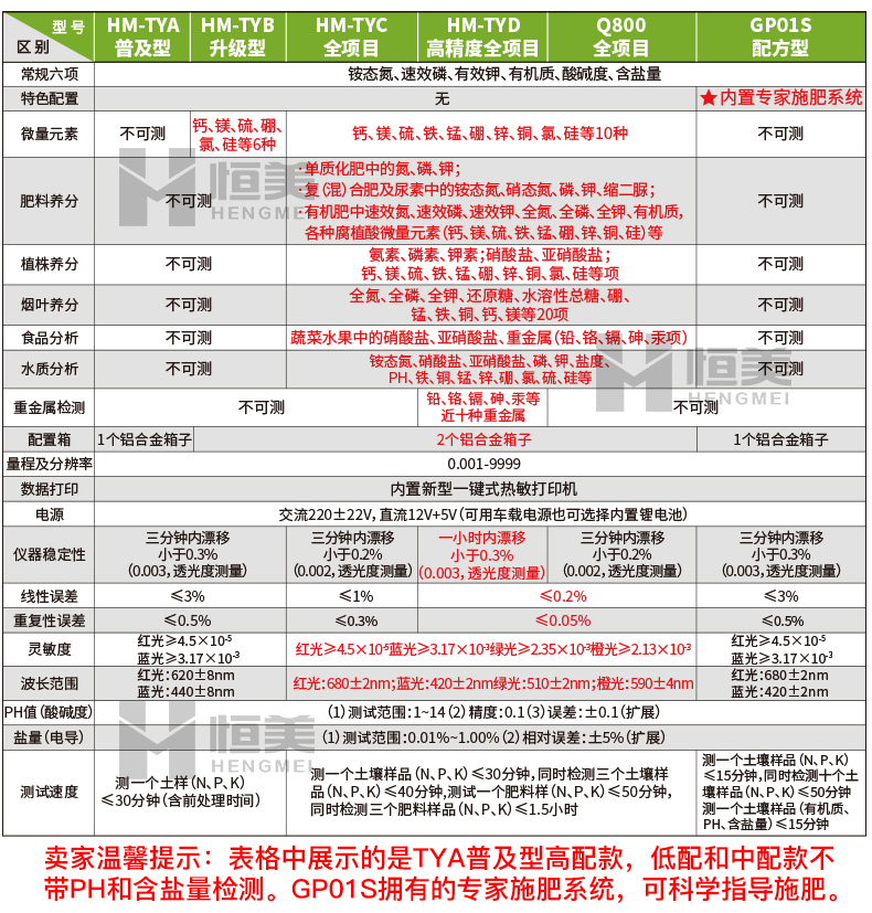 土壤氮磷鉀檢測(cè)儀器